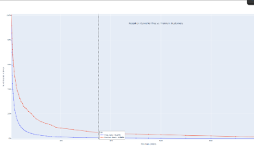 Customer Retention Analysis